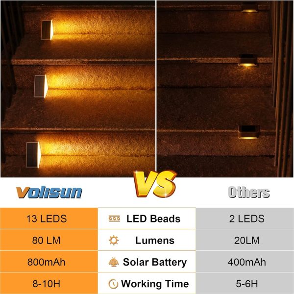VOLISUN Solar Stair Lights 6 Pack, Solar Step Lights Outdoor Waterproof IP67, LED Outdoor Step Light,Outdoor Light Decor for Garden Stair, Deck, Front Step, Front Porch, and Patio（3000K） - Image 5